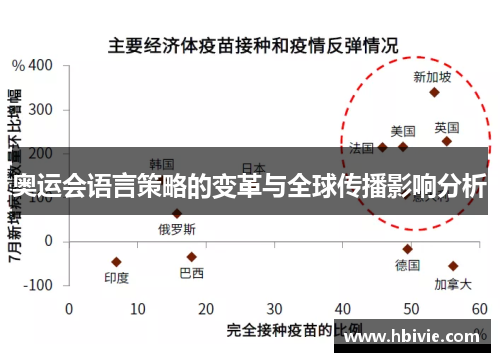 奥运会语言策略的变革与全球传播影响分析
