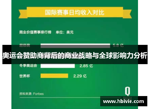 奥运会赞助商背后的商业战略与全球影响力分析