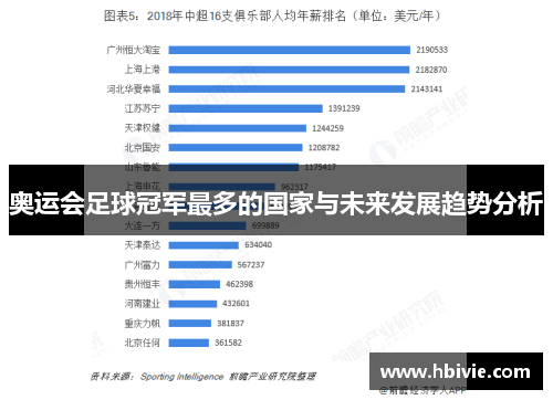 奥运会足球冠军最多的国家与未来发展趋势分析